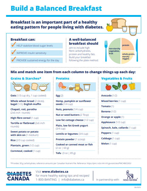 Build a Balanced Breakfast