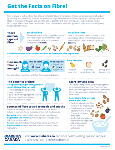 Get the Facts on Fibre