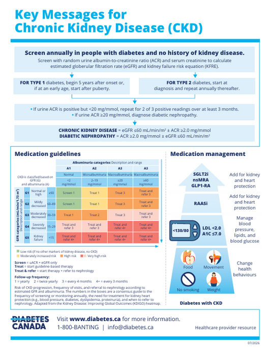 Key Messages for Chronic Kidney Disease (CKD)