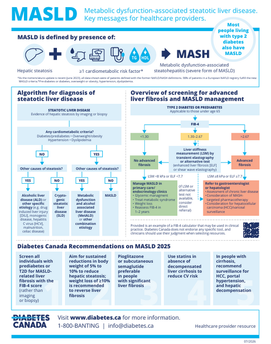 MASLD Infographic