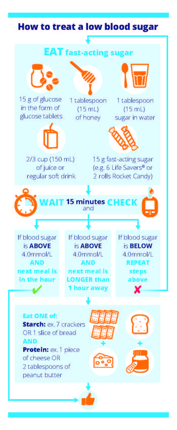 Drive Safe with Diabetes