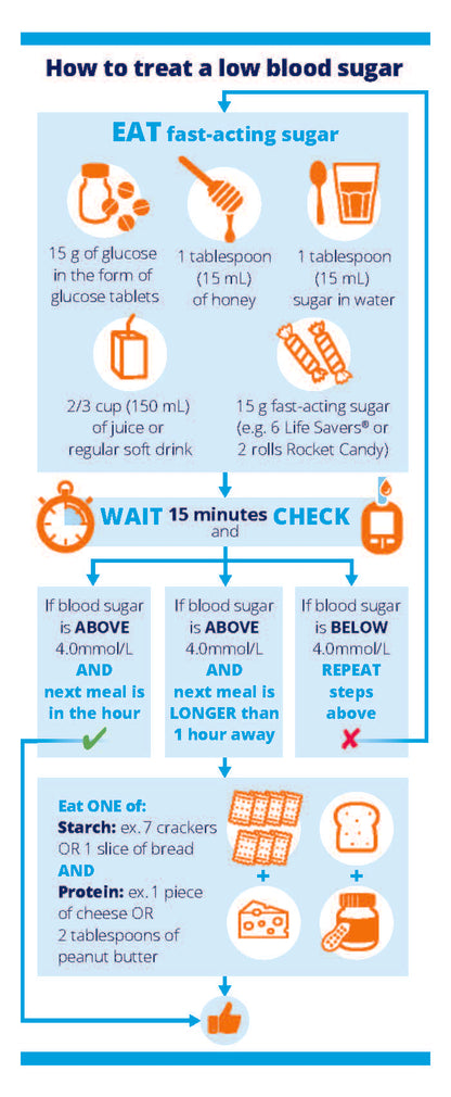 Drive Safe with Diabetes